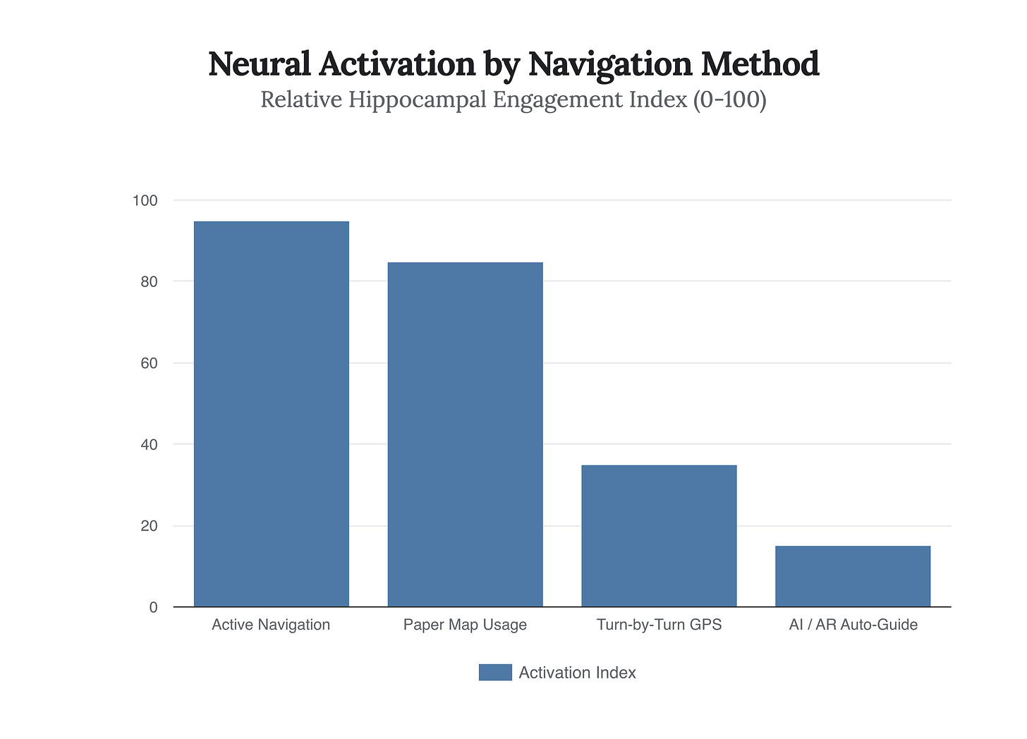 Generated Chart Generated Chart