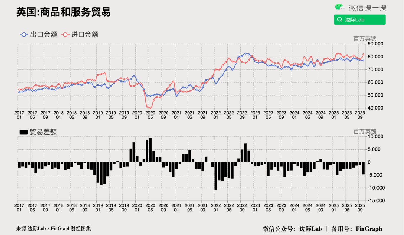 FinGraph每日财经图集：2025年12月16日（早） - FinGraph财经图集