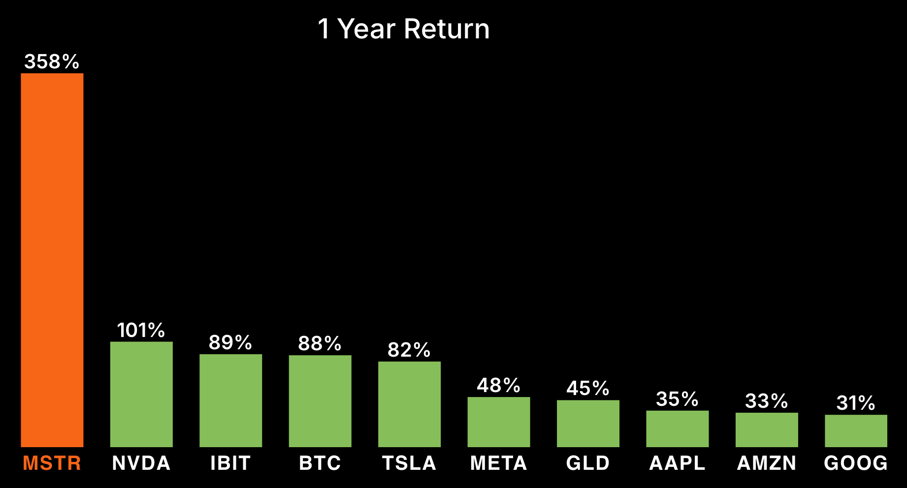2025: The Year of the Bitcoin Treasury Company?, Institutional Adoption  Surging, Czech Central Bank Eyes Bitcoin, Fold Goes Public