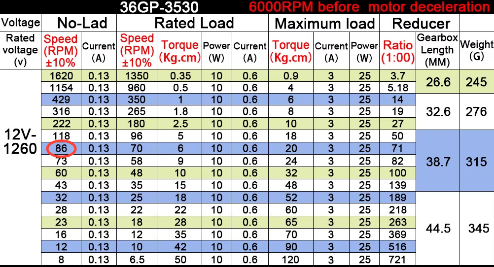 caratteristiche del motore: rpm, corrente, coppia, potenza, peso