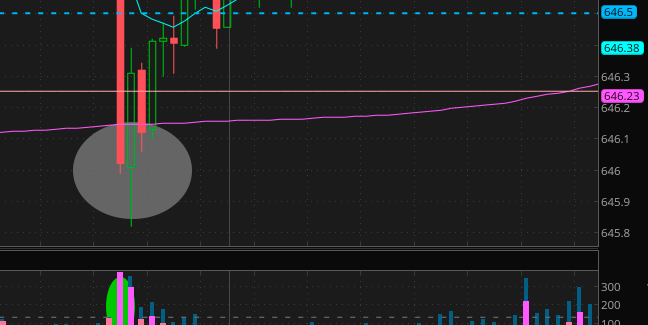 A Day of Almost and missed triggers - Daily SPY Review for 2025-08-27