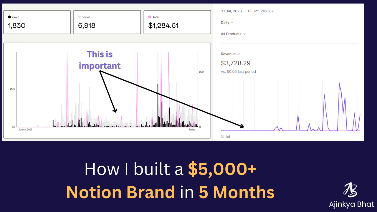 How I built a $10,000 Notion Brand in Seven Months How I built a $10,000 Notion Brand in Seven Months