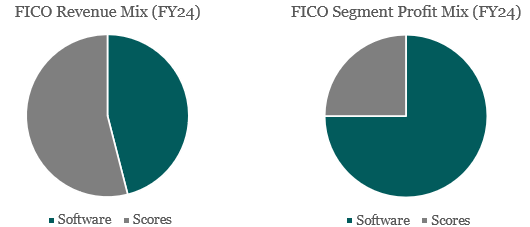 A diagram of different types of software
AI-generated content may be incorrect. A diagram of different types of software
AI-generated content may be incorrect.