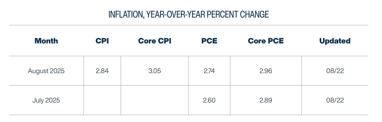 鮑威爾演講內容的深度解析- by Michael Chang - Michael 的美股研究