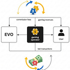 Evolution Gaming AB: Europe’s Most Mispriced Cash Machine