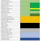 Shakespeare Chronology vs North Chronology