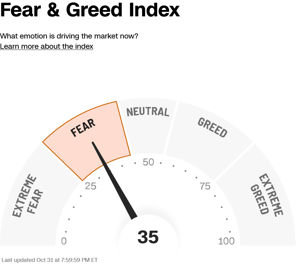 Week #44 — Market Update for October 27-31, 2025