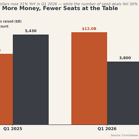 How to automate your startup fundraising with Claude (And avoid this autopilot trap).