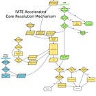 Flowchart for FATE Accelerated