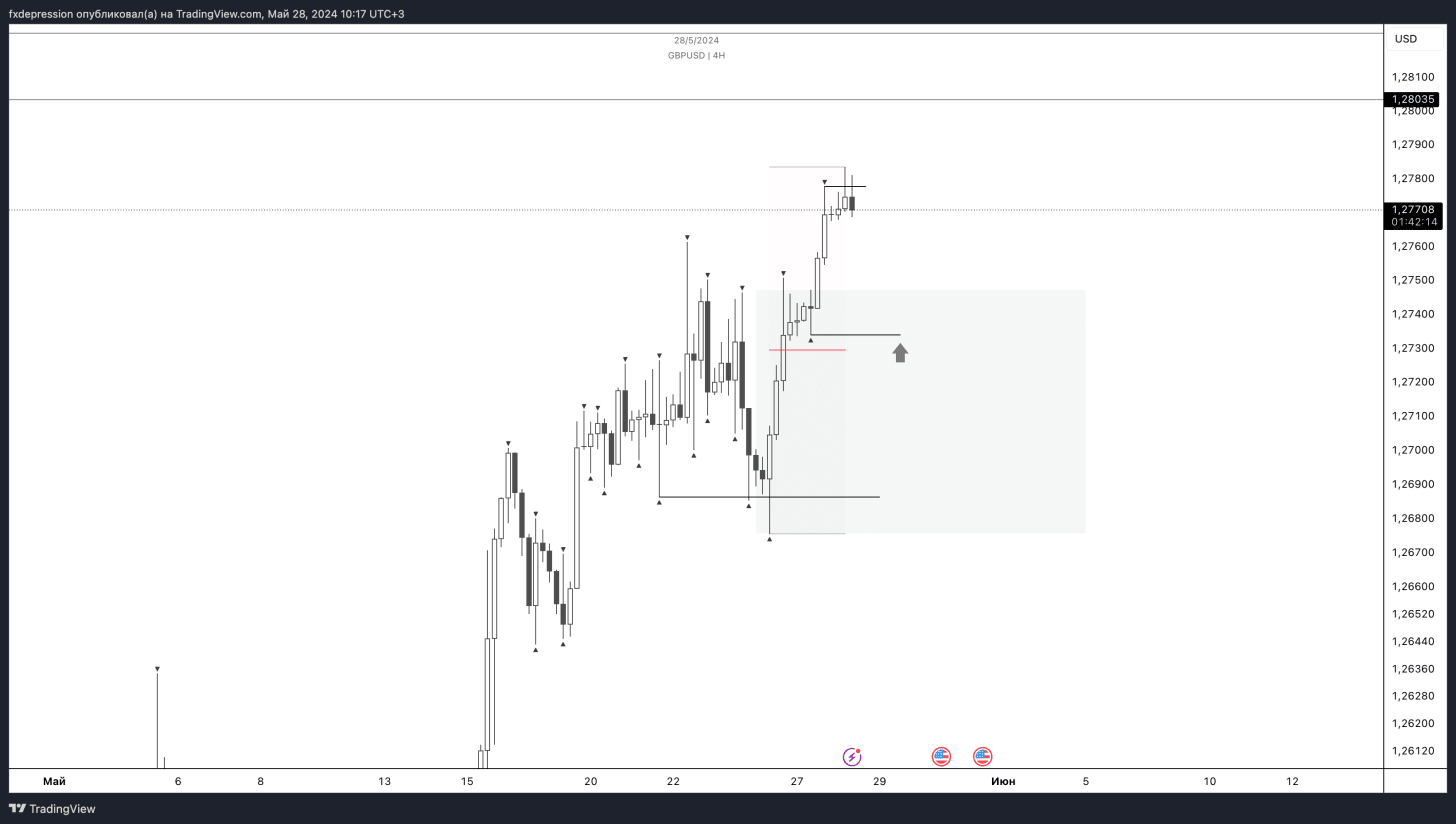 OANDA:GBPUSD Chart Image by fxdepression