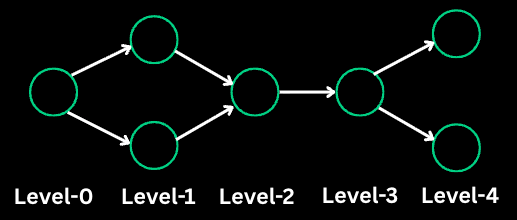 Dsa Pattern Map DSA was HARD until I Learned these 20 Patterns