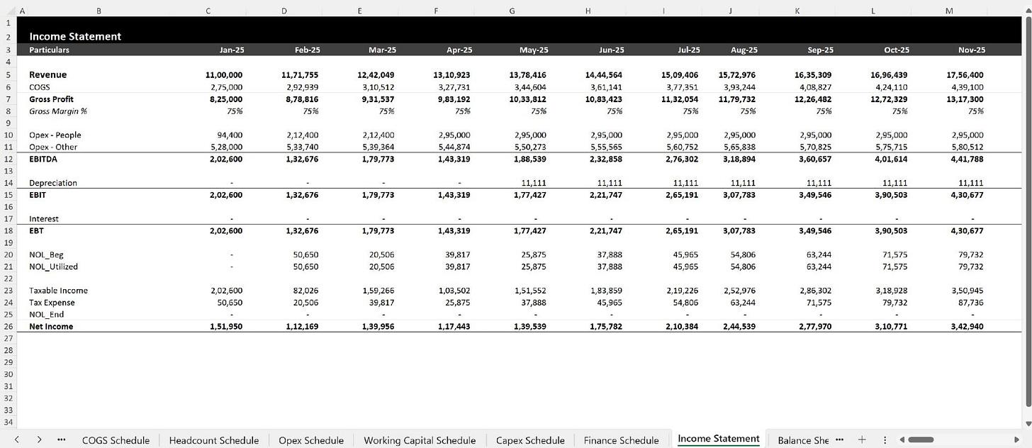 Income Statement output from a fully linked FP&A model showing revenue, COGS, gross margin, opex, EBITDA, depreciation, taxable income, and net income. Income Statement output from a fully linked FP&A model showing revenue, COGS, gross margin, opex, EBITDA, depreciation, taxable income, and net income.
