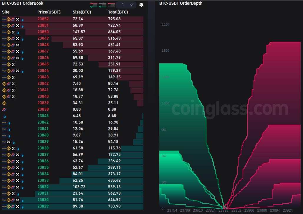 Keywords: Trading execution risks, trade risks, potential risks, executing trades, exchange stability, trading dangers, spot coins, commodities, stocks, margin-based futures, leveraged trading, risk management, third party risk, market unpredictability, exchange instability, order failure, connection issues, locked out of exchanges, researching exchanges, stable exchanges, trading applications, API feeds, internet connection, computer crashes, backup devices, technical preparation, fee structure, order types, trading fees, swing trading, spot trading, perpetual futures contracts, funding fee, stop market orders, stop limit orders, market orders, limit orders, slippage, liquidity limitations, whales, trading size, OTC trading, liquidity pools, stop hunts, large traders, institutional traders, market manipulation, support/resistance levels, round numbers, market psychology, recognizing trading games.  Additional keywords: Crypto trading, cryptocurrency market, trading strategies, risk mitigation, market volatility, trading platforms, risk assessment, trade execution, trading liquidity, trading psychology, market manipulation tactics, order book analysis, market analysis.