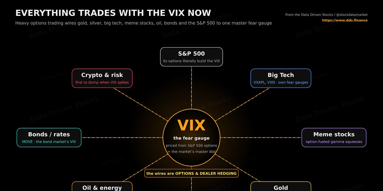 The VIX: When Wall Street Starts Sweating - Part 1 (The “Fear Gauge,” Decoded for Humans - Upgraded version)