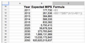 How To Predict The Future - Feld Thoughts How To Predict The Future - Feld Thoughts