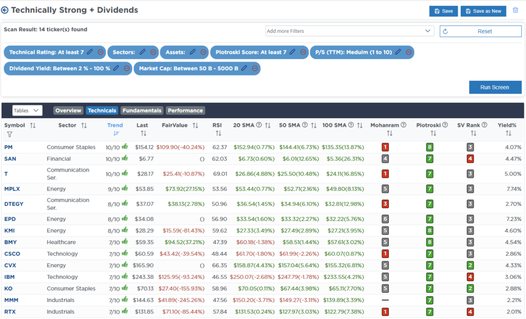 Screen Technical with Dividends