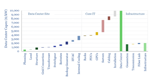 data center capex costs data center capex costs