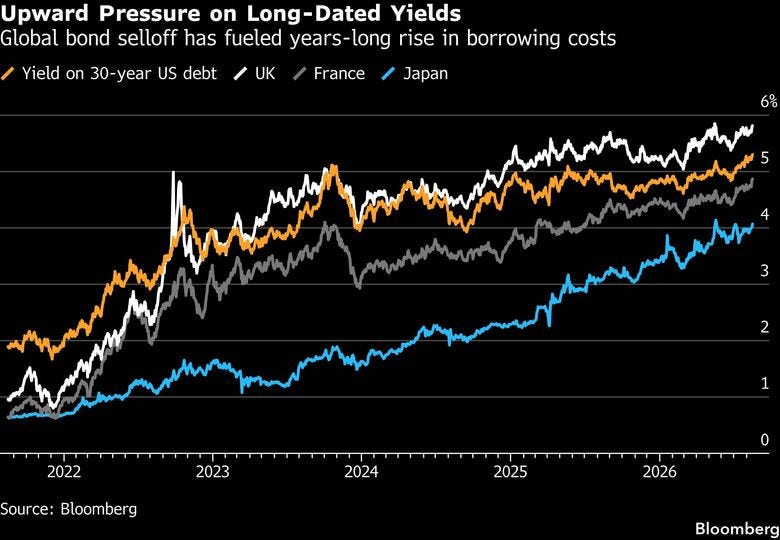 US Bond Selloff Drives 30-Year Yields to Highest Since 2007 | The Seattle  Times