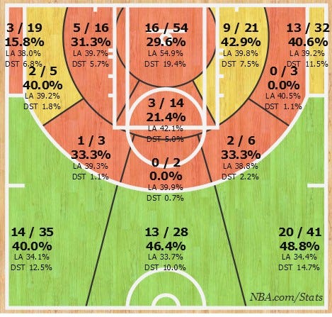 Matthew Dellavedova shot chart 2014-15 as of 11 Apr 2015 Matthew Dellavedova shot chart 2014-15 as of 11 Apr 2015