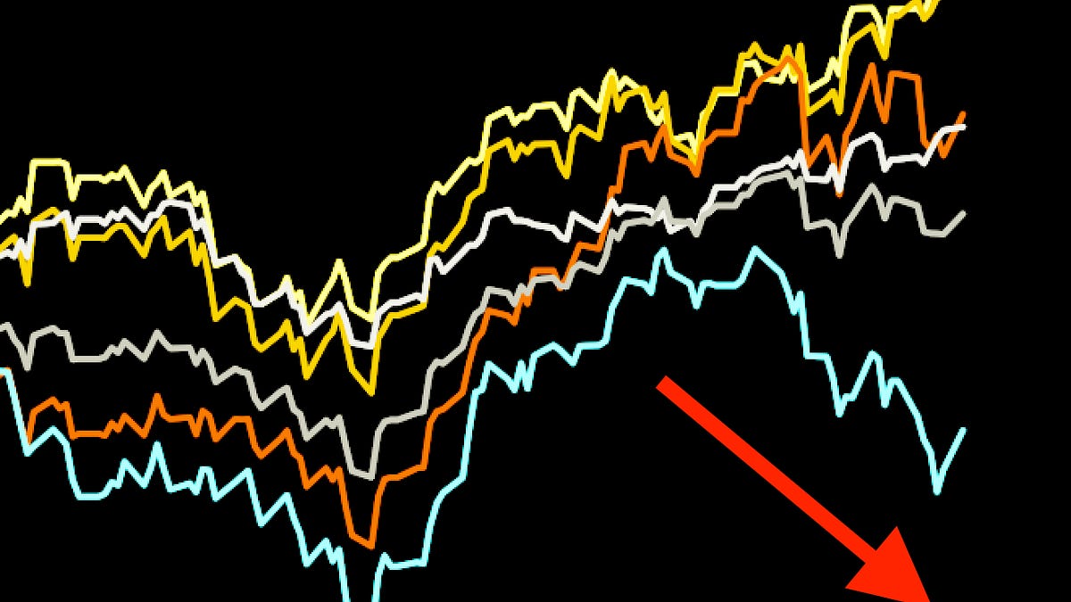 The first half of 2026 confirmed a valuable stock market lesson ๐ค