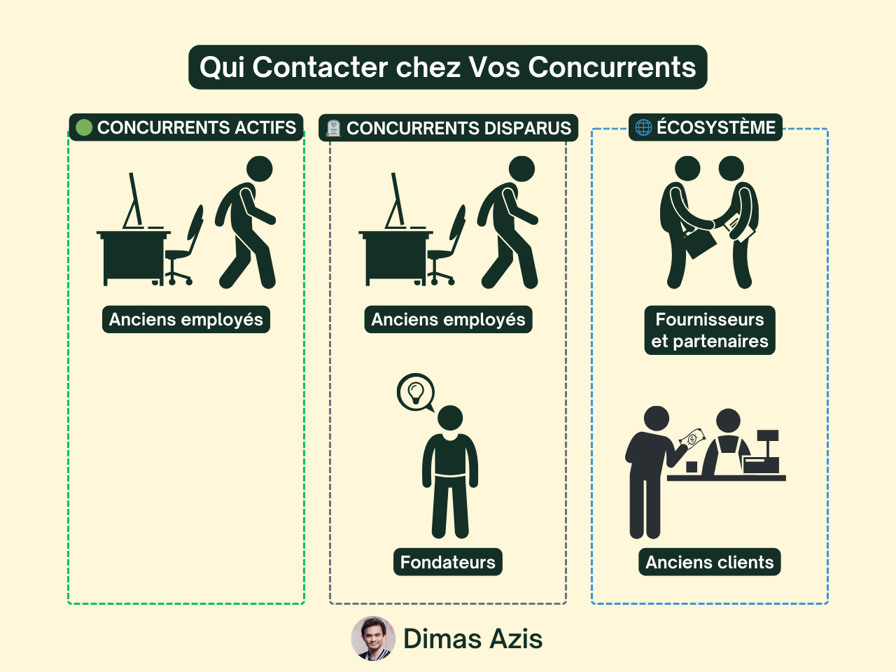 SaaS B2B - Qui contacter chez vos concurrents