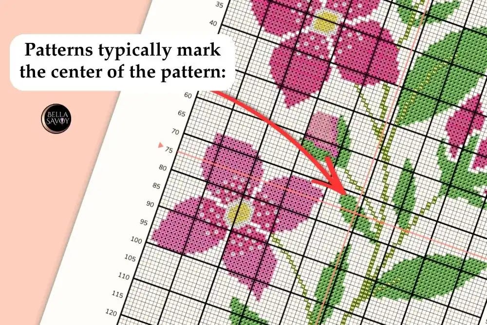 cross stitch pattern with an arrow pointing to the intersection, the center.