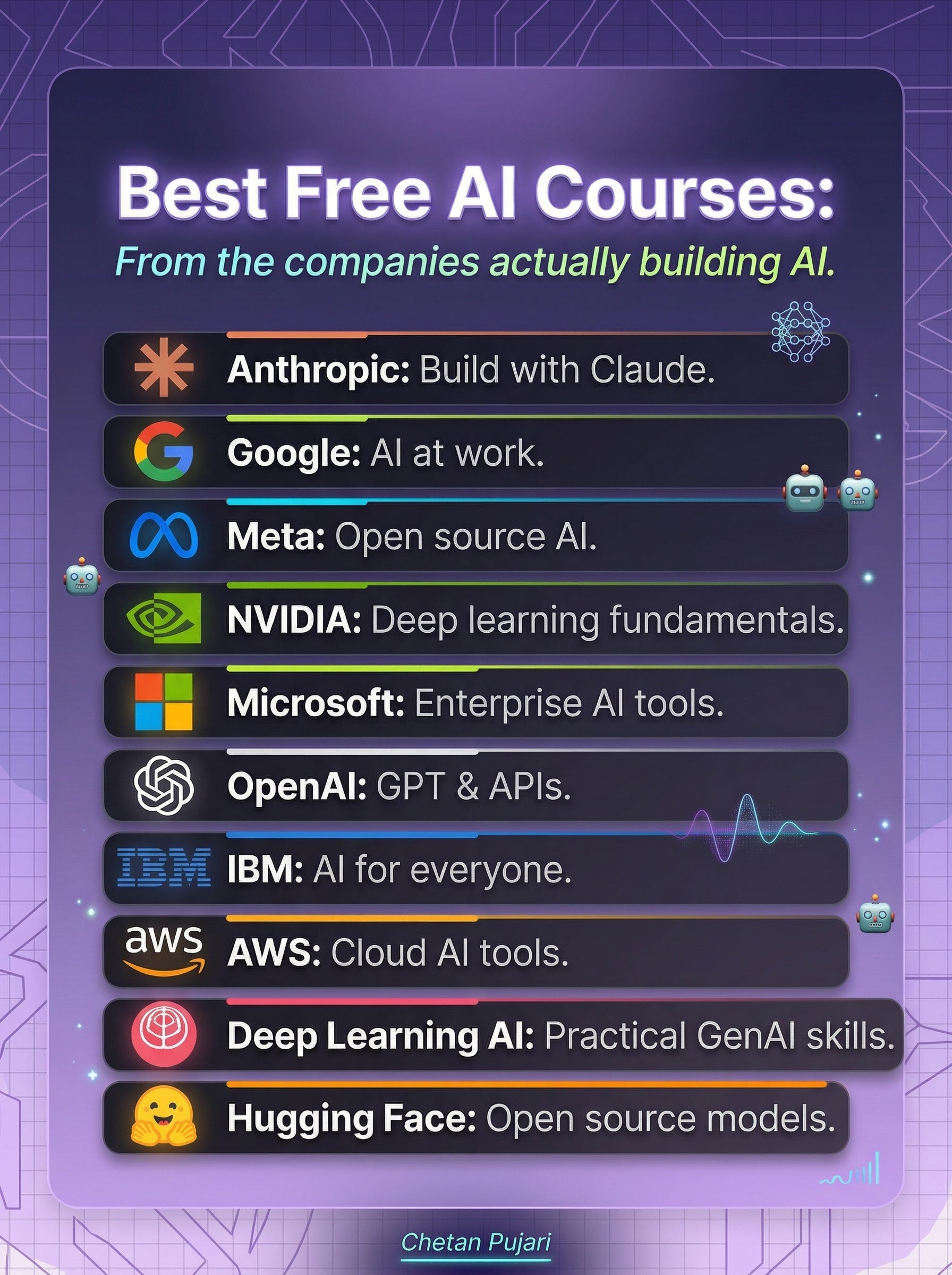 10 Free AI Learning Platforms You Can Actually Use
