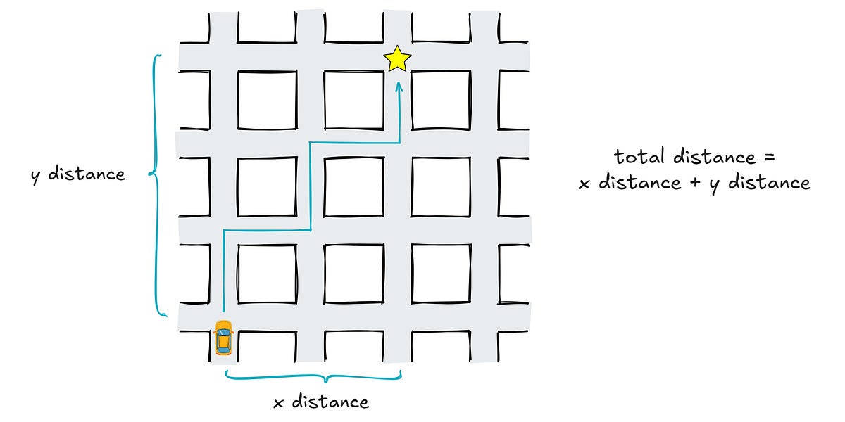 Pi is not Constant: Exploring π in Non-Euclidean Spaces