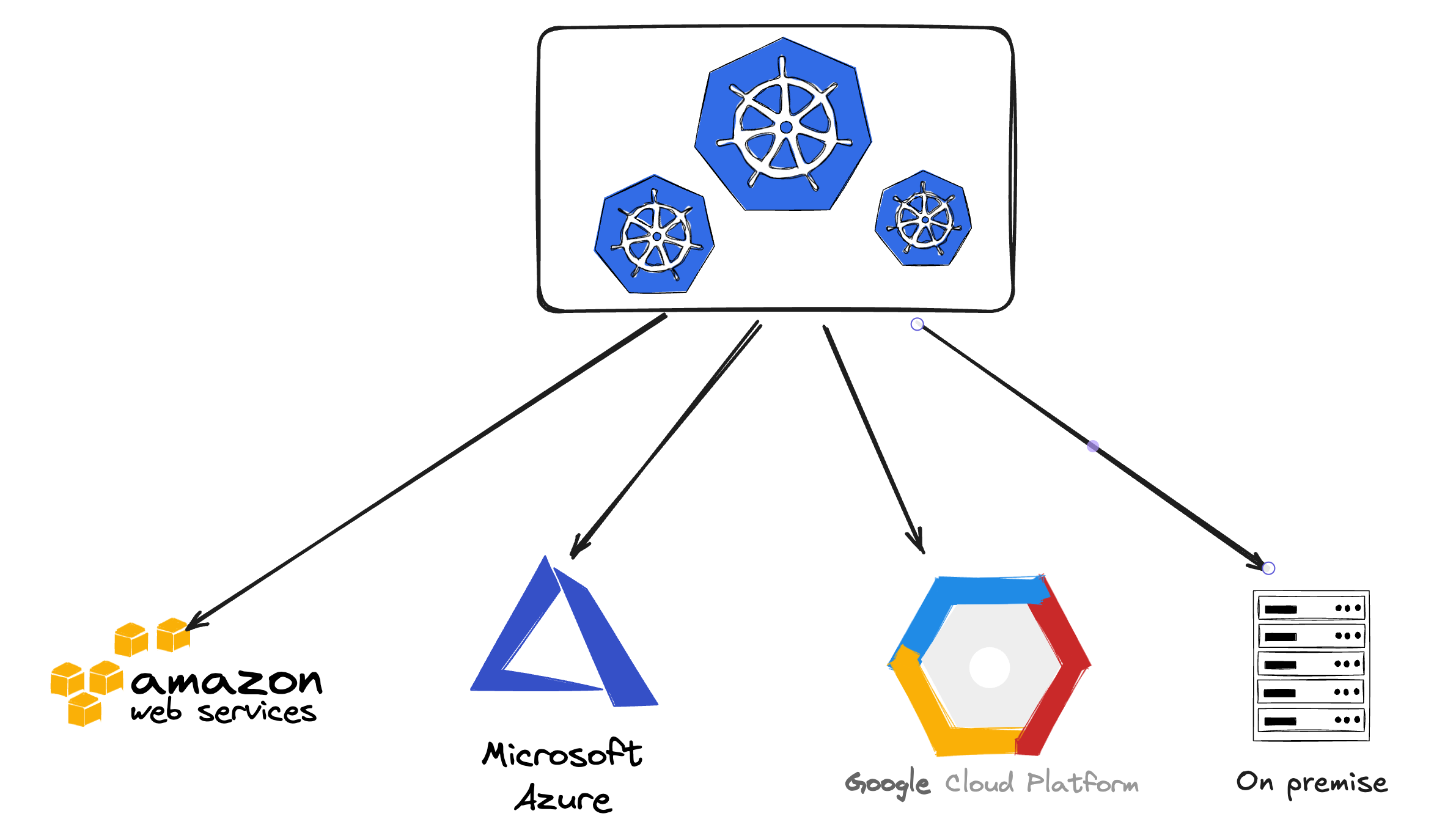 Bootstrap cloud agnostic Kubernetes clusters with Cluster API High10Hunter