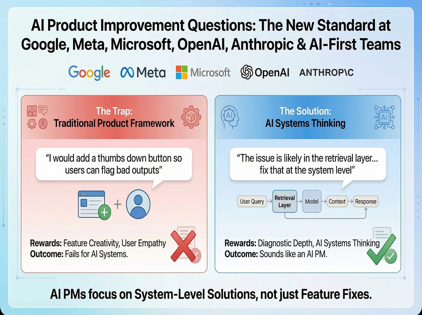 AI PM focus vs Traditional PM focus in AI Product Improvement Interview | By Crack PM Interview