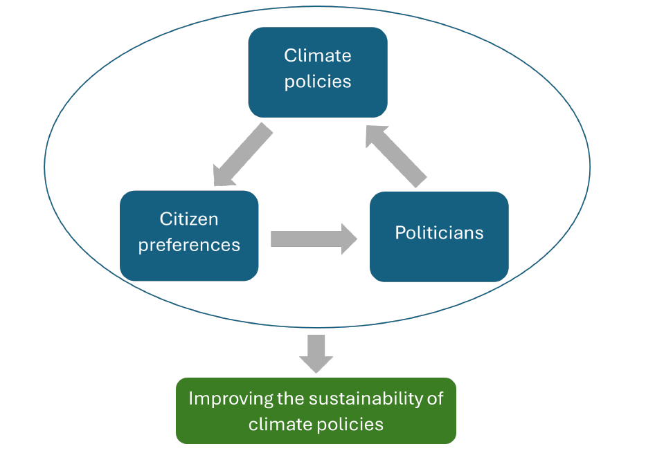 Conceptual Model from Bosetti Paper Conceptual Model from Bosetti Paper