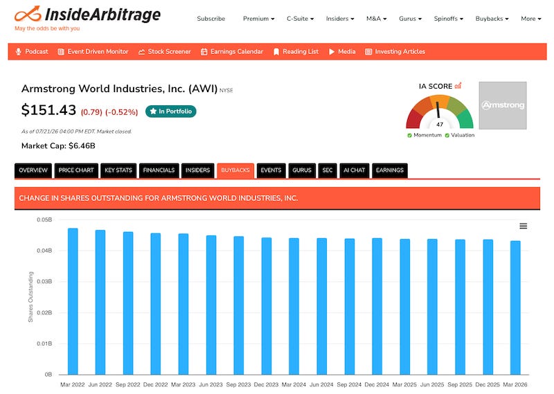 Armstrong World Industries Stock Buybacks Armstrong World Industries Stock Buybacks