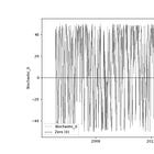 The Stochastic Indicator -- A simple classic