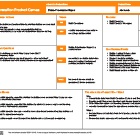 Can we use an Information Product Canvas image to start the data design process?