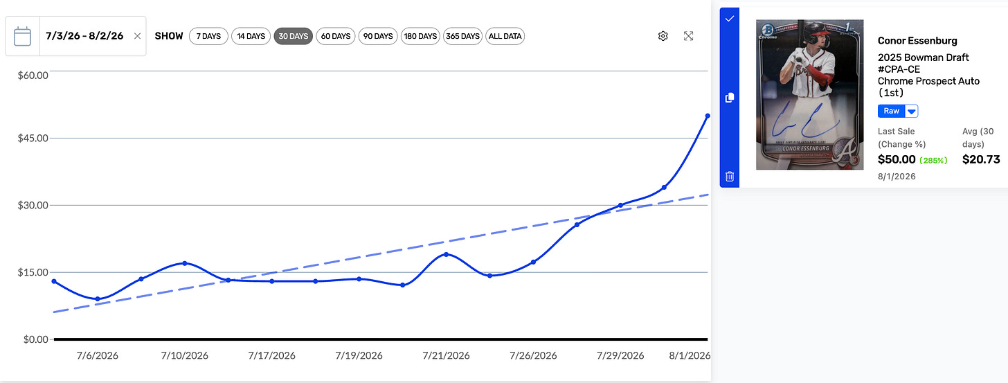 Conor Essenburg Chart
