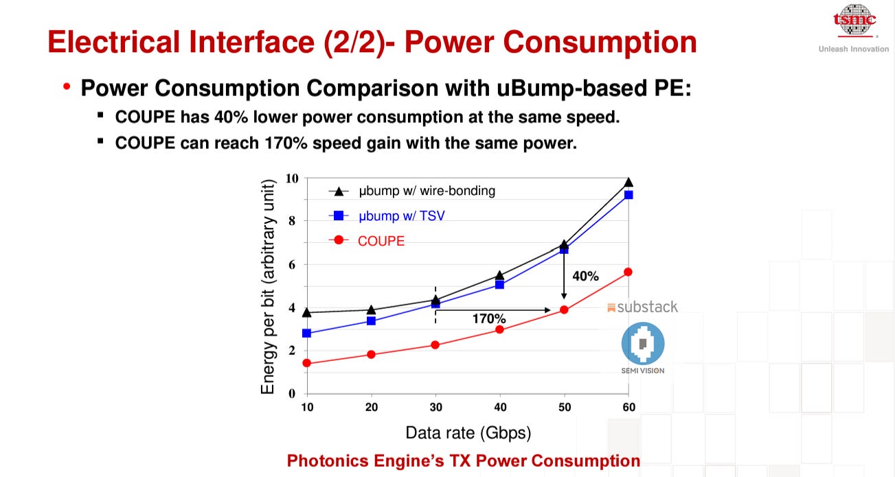 TSMC and NVIDIA Pioneering the Future of AI with Silicon Photonics ...