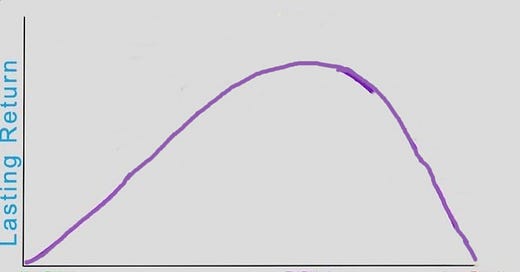 brent | Substack