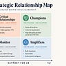 User Experience University