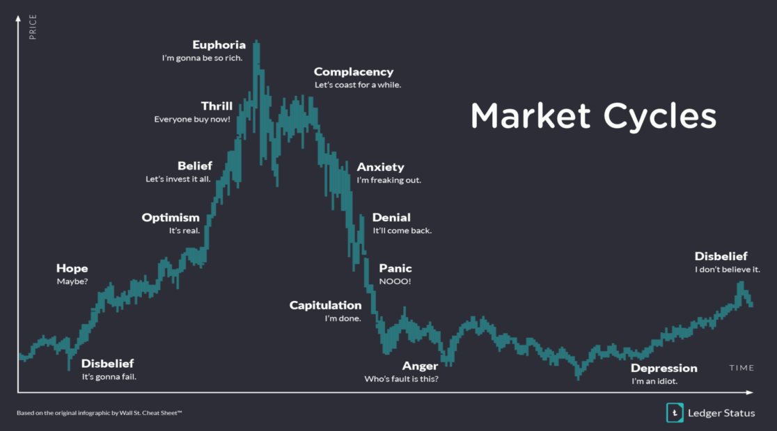 Mastering The Market Cycle - Insider Property