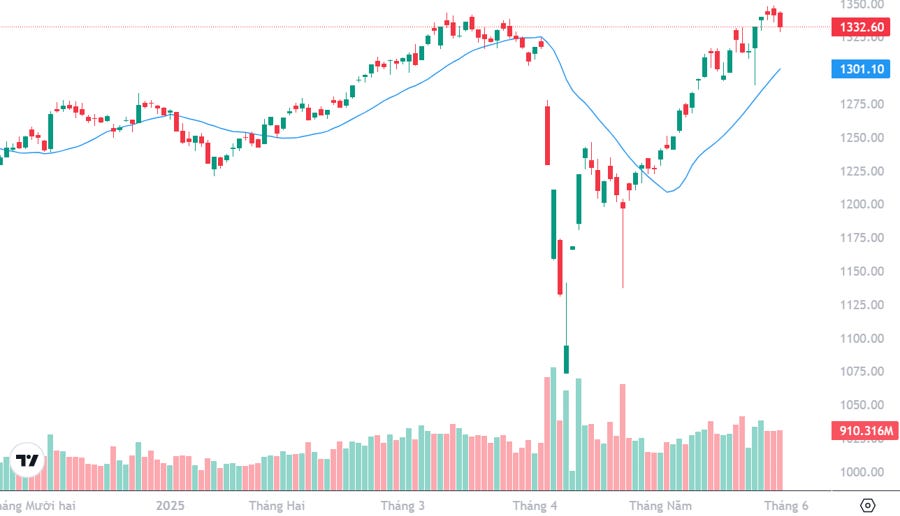 Xu thế dòng tiền: Đột phá lại thất bại, tín hiệu điều chỉnh rõ ràng hơn? - Ảnh 2