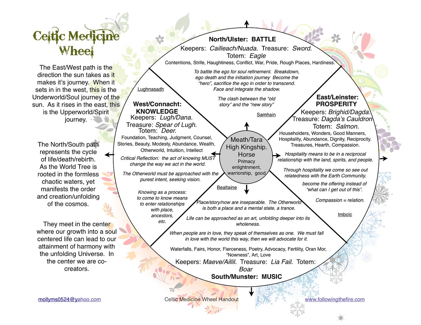 Celtic Medicine Wheel | Elven Elysium: The Fantasy Art of ...