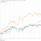 ☁ $120B of AI-Powered Price Increases