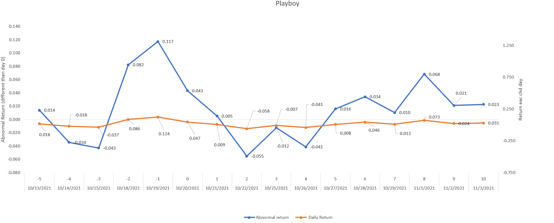Big companies borrow from the penny-stock playbook with NFT news