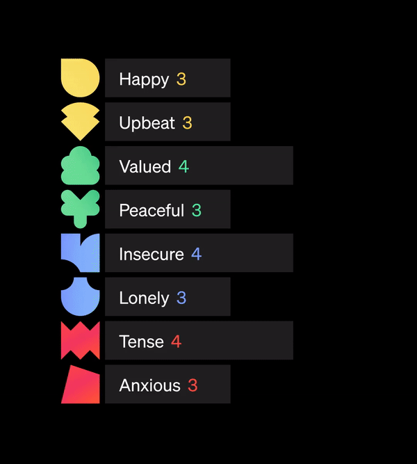 Present Joys Michelle Jolliffe How We Feel App GIF