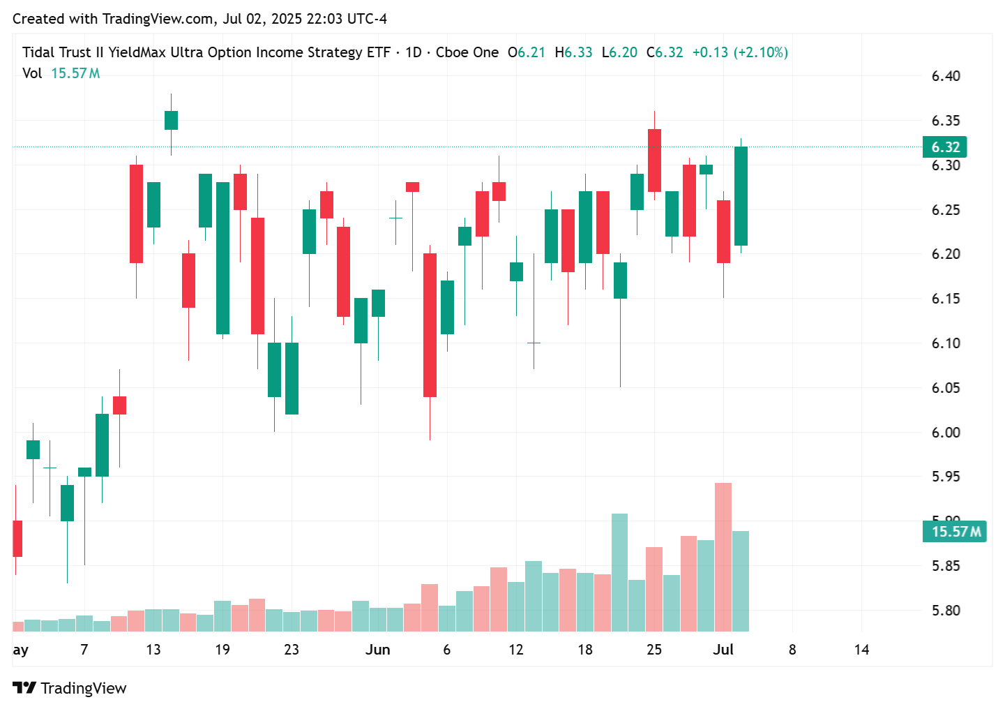 TradingView chart TradingView chart