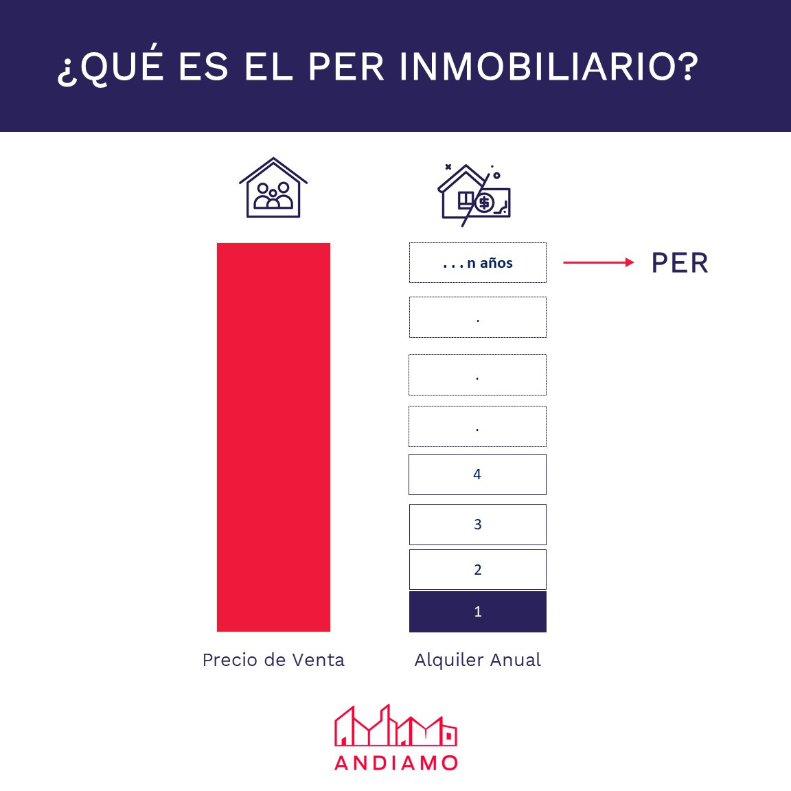 Qué es el PER Inmobiliario