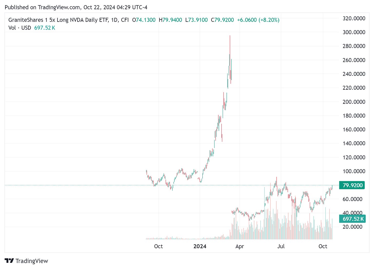 TradingView chart TradingView chart