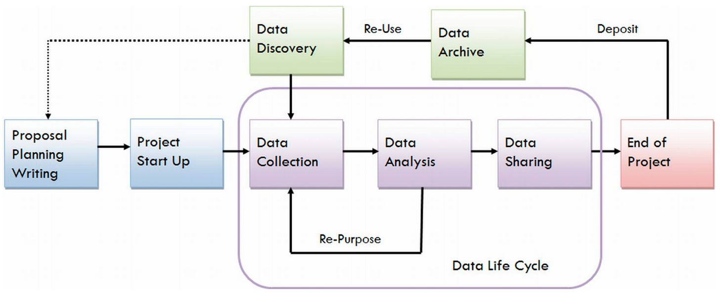 Geosciences | Free Full-Text | Metadata Life Cycles, Use Cases and  Hierarchies