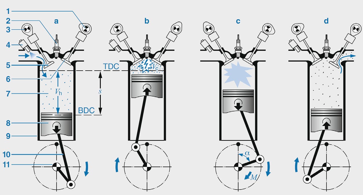 How Internal Combustion Engines Work – Mech Bits #1