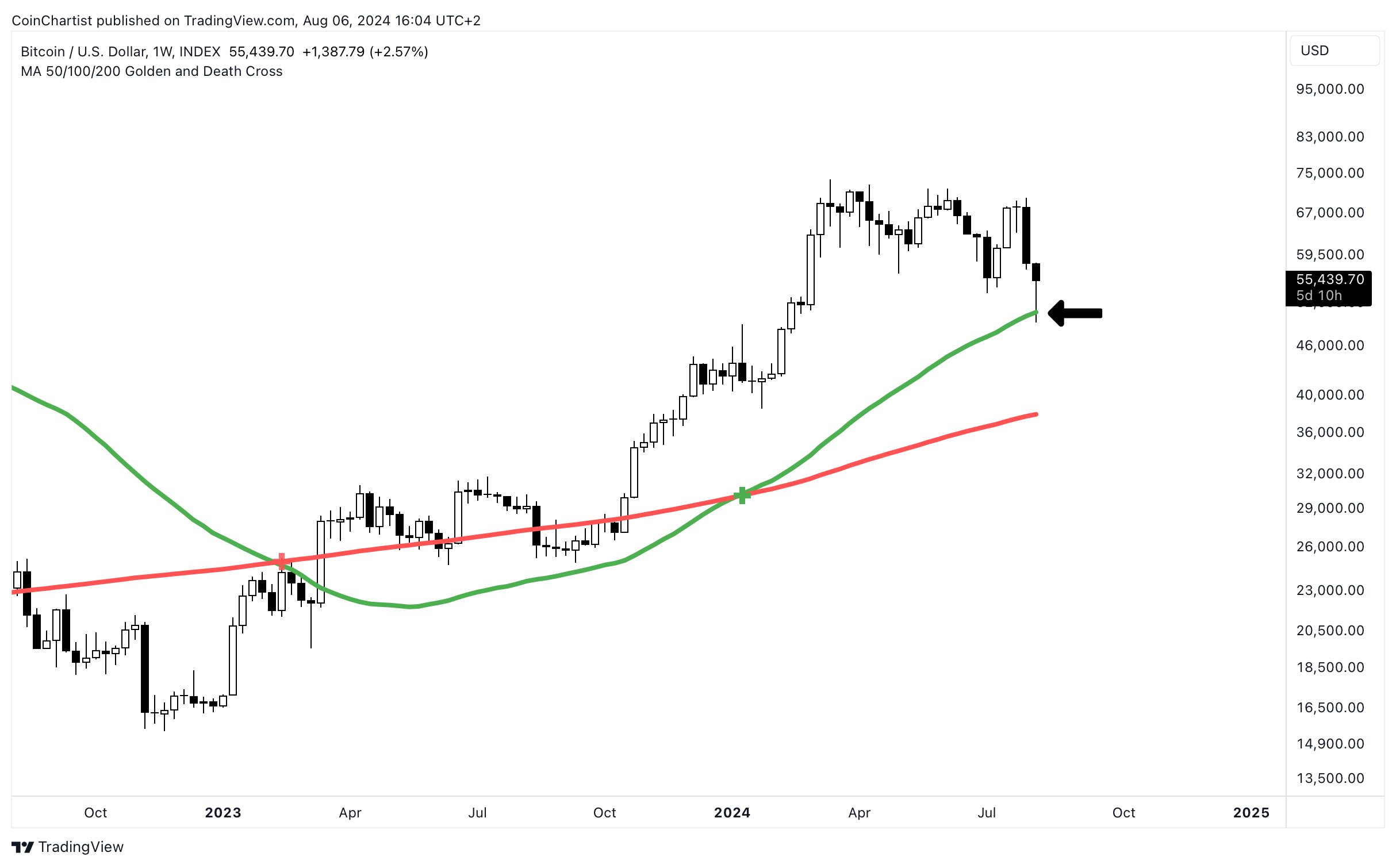 51 | Now Or Never - by Tony Severino, CMT - CoinChartist